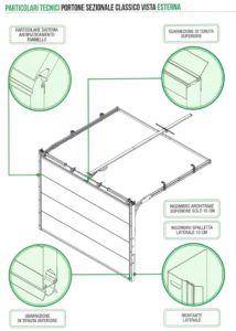 Porte Sezionali da Garage e Basculanti spiegazioni montaggio esterno